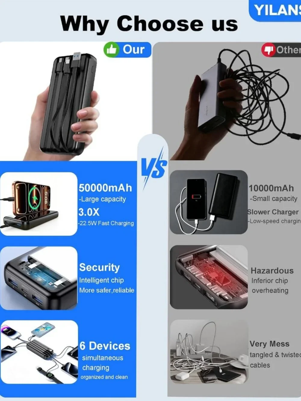 High-Capacity 50000mAh Portable Charger, 22.5W Power Bank with 4 Built-in Cables